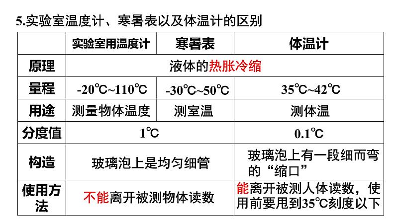 人教版（2024新版）八年级上册物理第三章 物态变化 复习课件05