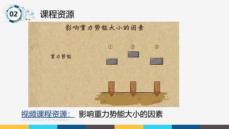 沪粤版九年级上册物理同步精品课堂11.4 《认识动能和势能-第2课时》（同步课件）第4页