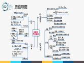沪粤版九年级上册物理同步精品课堂第十一章 《机械功和机械能》（同步课件）