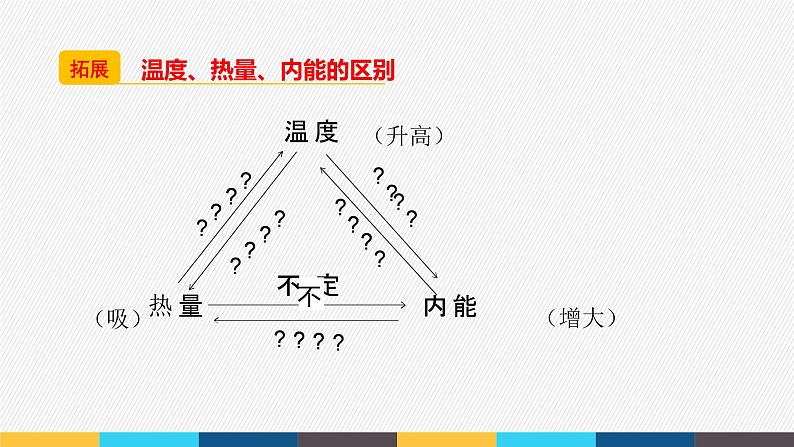 沪粤版九年级上册物理同步精品课堂12.2 《热量与热值》（同步课件）08