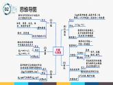 沪粤版九年级上册物理同步精品课堂第十二章 《内能和热机》（同步课件）