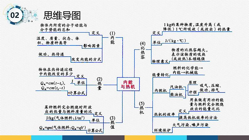 沪粤版九年级上册物理同步精品课堂第十二章 《内能和热机》（同步课件）05