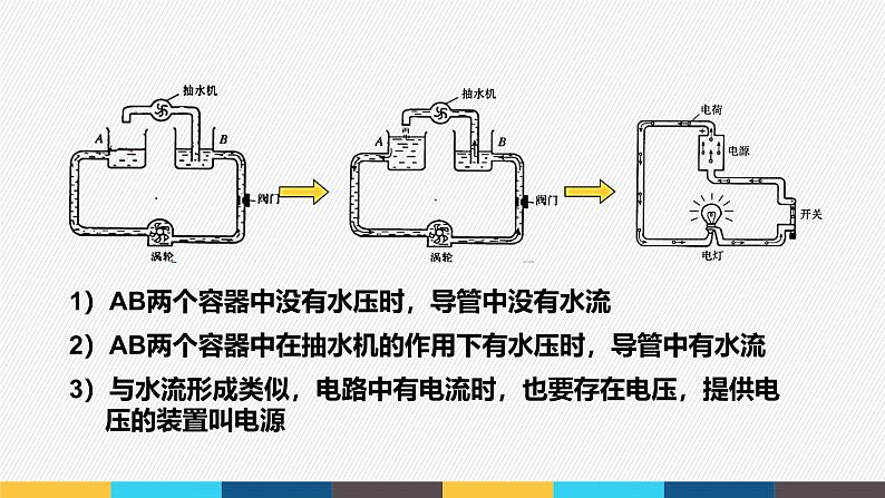 沪粤版九年级上册物理同步精品课堂13.5 《怎样认识和测量电压》（同步课件）第7页