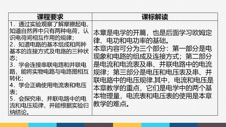 沪粤版九年级上册物理同步精品课堂第十三章 《探究简单电路》（同步课件）第4页