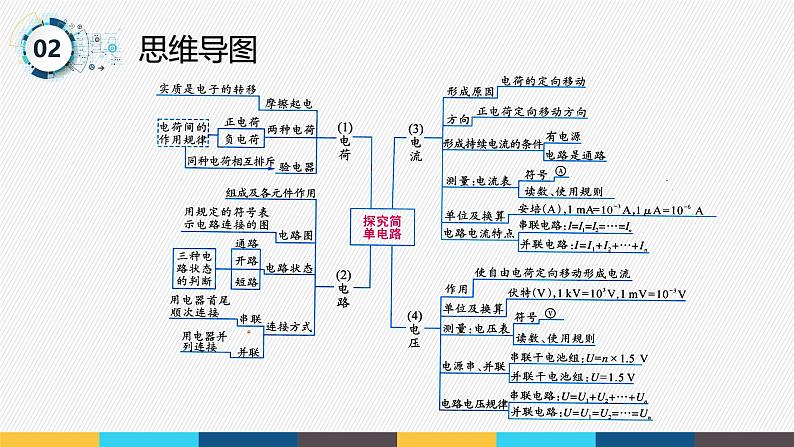 沪粤版九年级上册物理同步精品课堂第十三章 《探究简单电路》（同步课件）第5页