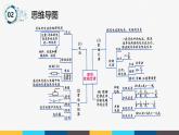 沪粤版九年级上册物理同步精品课堂第十四章 《探究欧姆定律》（同步课件）
