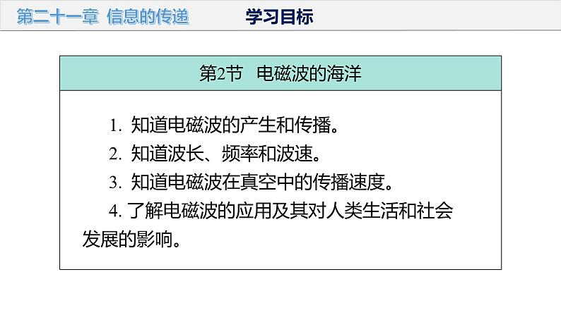 初中物理九年级上册第二十一章 信息的传递（单元解读课件）（人教版）第5页