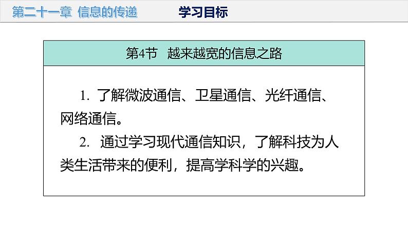 初中物理九年级上册第二十一章 信息的传递（单元解读课件）（人教版）第7页