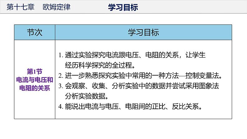 初中物理九年级上册第十七章 欧姆定律（单元解读课件）（人教版）第4页