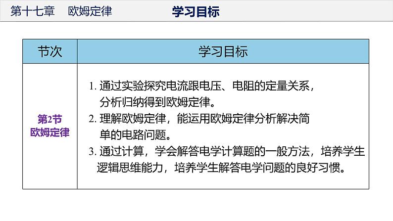 初中物理九年级上册第十七章 欧姆定律（单元解读课件）（人教版）第5页