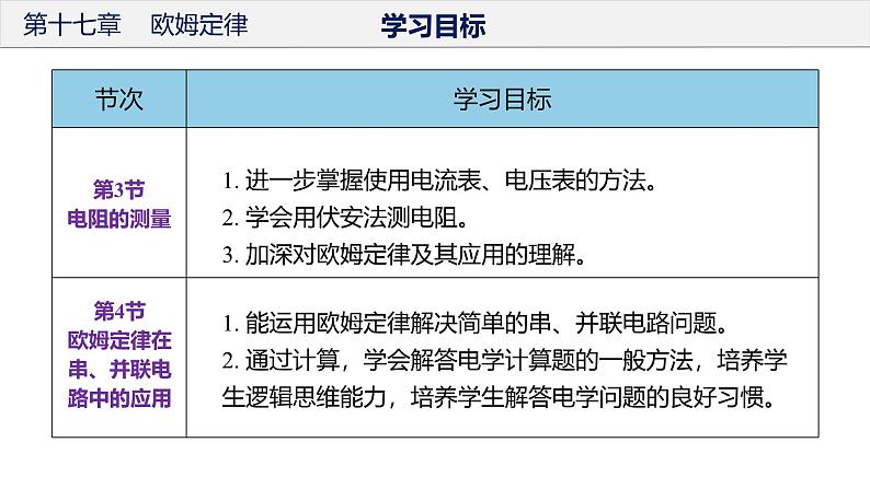 初中物理九年级上册第十七章 欧姆定律（单元解读课件）（人教版）第6页