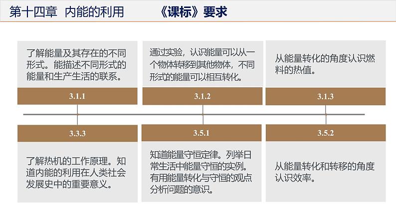 初中物理九年级上册第十四章 内能的利用（单元解读课件）（人教版）03