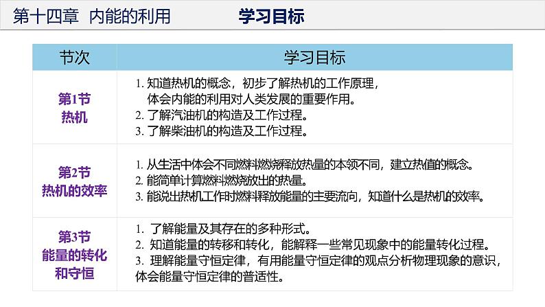 初中物理九年级上册第十四章 内能的利用（单元解读课件）（人教版）04