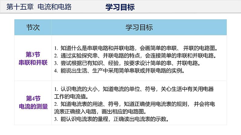 初中物理九年级上册第十五章  电流和电路（单元解读课件）（人教版）第5页