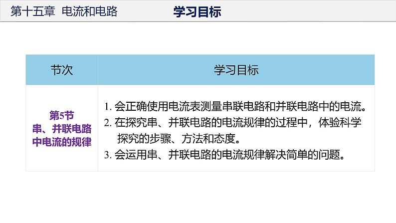 初中物理九年级上册第十五章  电流和电路（单元解读课件）（人教版）第6页