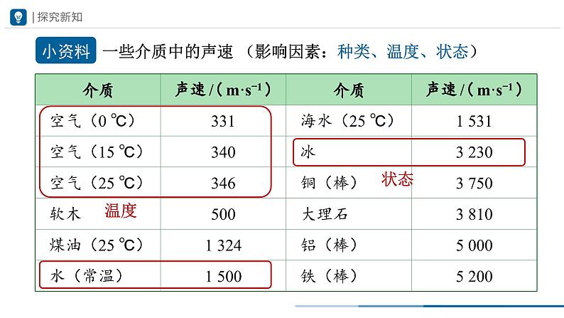 人教版八年级物理上册精品课堂2.1-2声音的产生与传播（第2课时）（教学课件）第6页