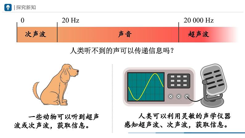 人教版八年级物理上册精品课堂2.3声的利用（教学课件）第6页