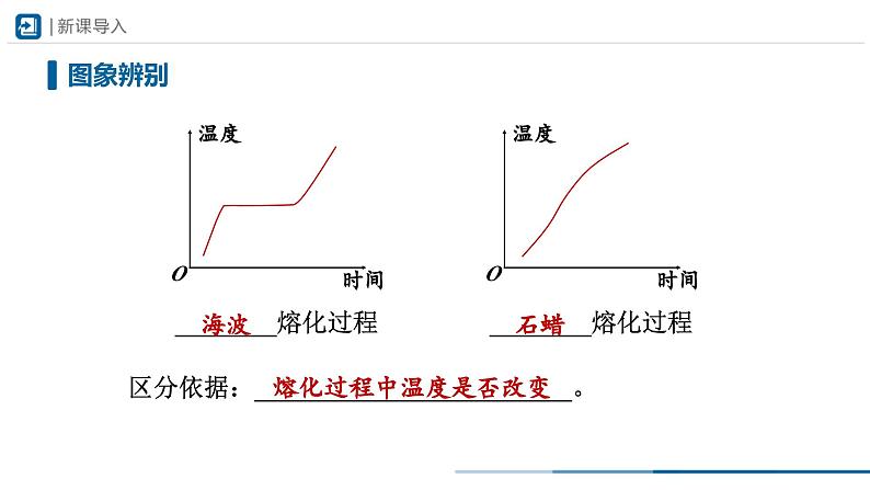 人教版八年级物理上册精品课堂3.2-2 熔化和凝固（第2课时）（教学课件）第2页