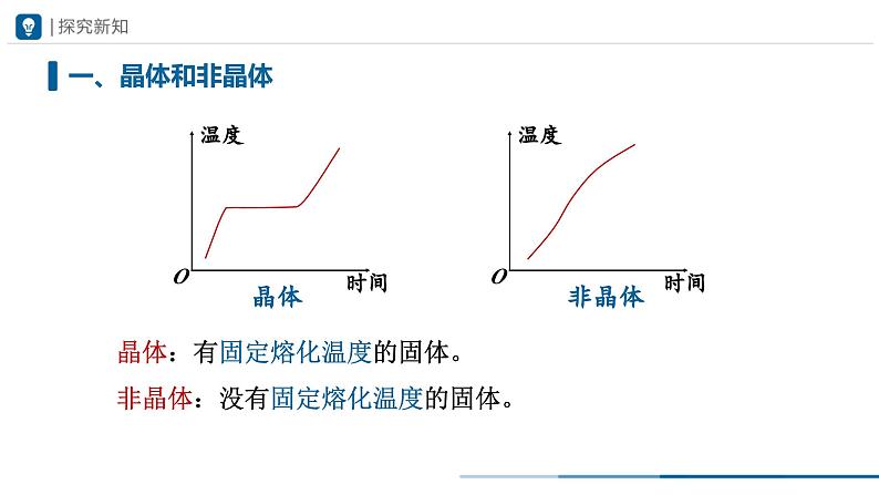 人教版八年级物理上册精品课堂3.2-2 熔化和凝固（第2课时）（教学课件）第3页