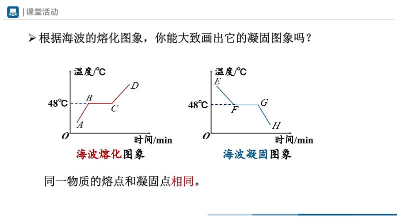 人教版八年级物理上册精品课堂3.2-2 熔化和凝固（第2课时）（教学课件）第6页
