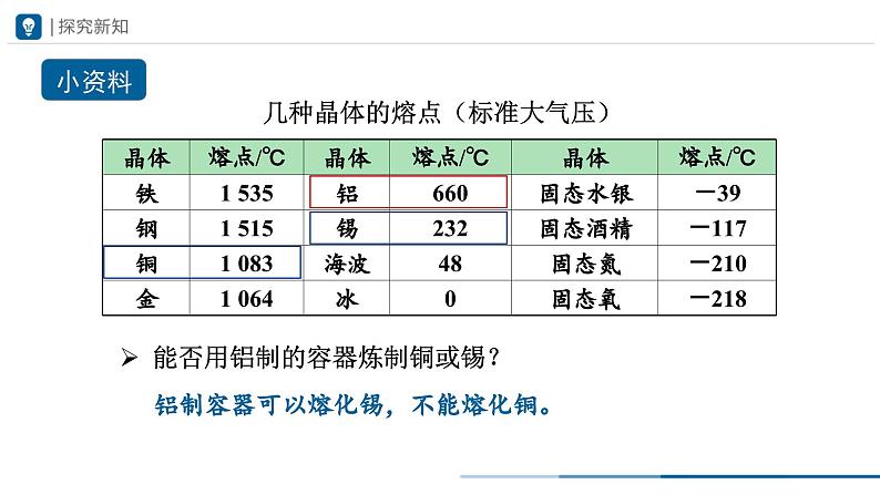 人教版八年级物理上册精品课堂3.2-2 熔化和凝固（第2课时）（教学课件）第7页