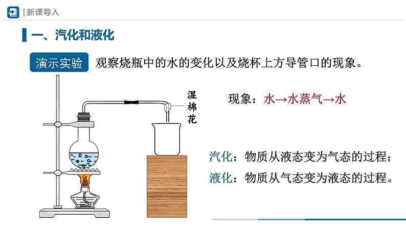 人教版八年级物理上册精品课堂3.3 汽化和液化（教学课件）第2页