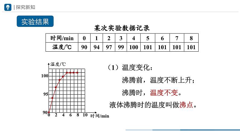 人教版八年级物理上册精品课堂3.3 汽化和液化（教学课件）第7页