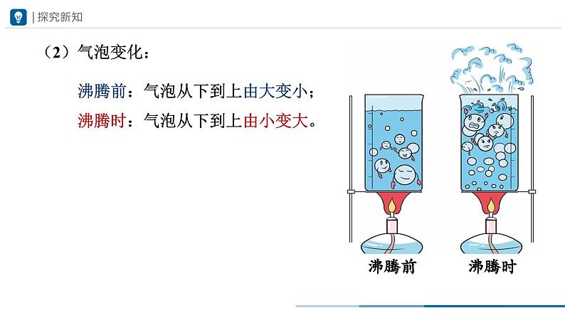 人教版八年级物理上册精品课堂3.3 汽化和液化（教学课件）第8页