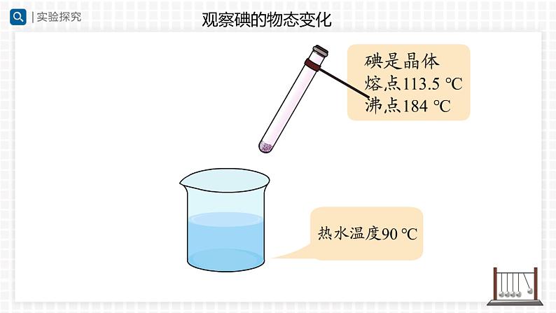 人教版八年级物理上册精品课堂3.4 升华和凝华(教学课件)第3页