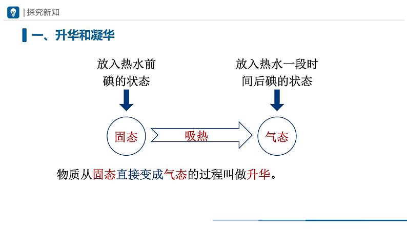 人教版八年级物理上册精品课堂3.4 升华和凝华(教学课件)第5页