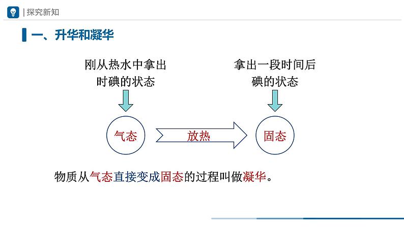 人教版八年级物理上册精品课堂3.4 升华和凝华(教学课件)第6页