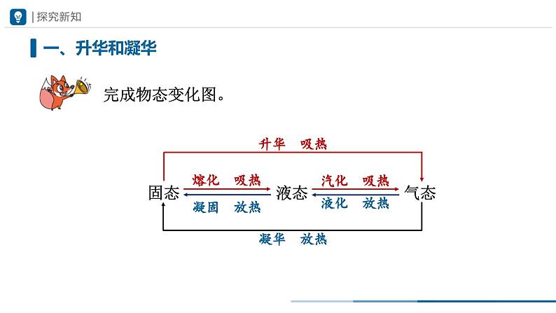 人教版八年级物理上册精品课堂3.4 升华和凝华(教学课件)第7页