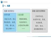 人教版八年级物理上册精品课堂4.1 光的直线传播（教学课件）
