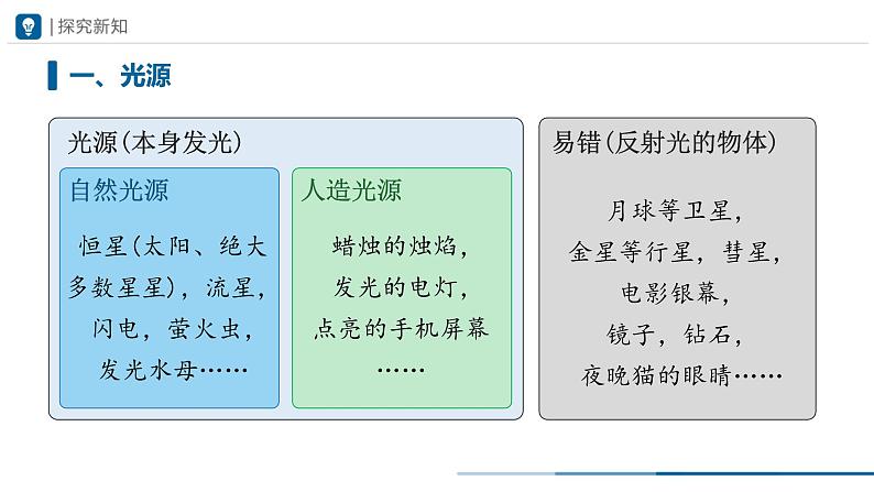 人教版八年级物理上册精品课堂4.1 光的直线传播（教学课件）第5页