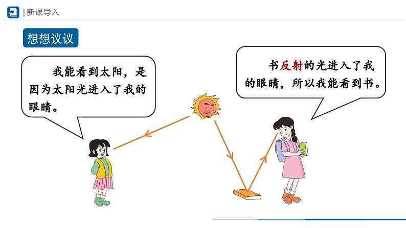 人教版八年级物理上册精品课堂4.2 光的反射（教学课件）第4页