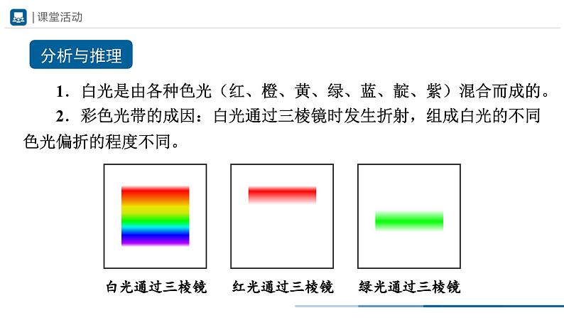 人教版八年级物理上册精品课堂4.5 光的色散（教学课件）第5页