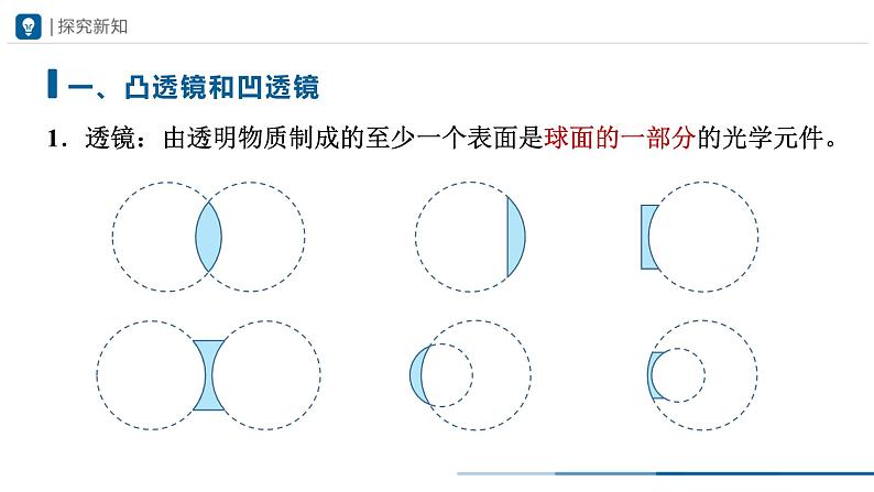 人教版八年级物理上册精品课堂5.1 透镜（教学课件）第4页