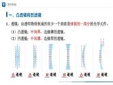 人教版八年级物理上册精品课堂5.1 透镜（教学课件）