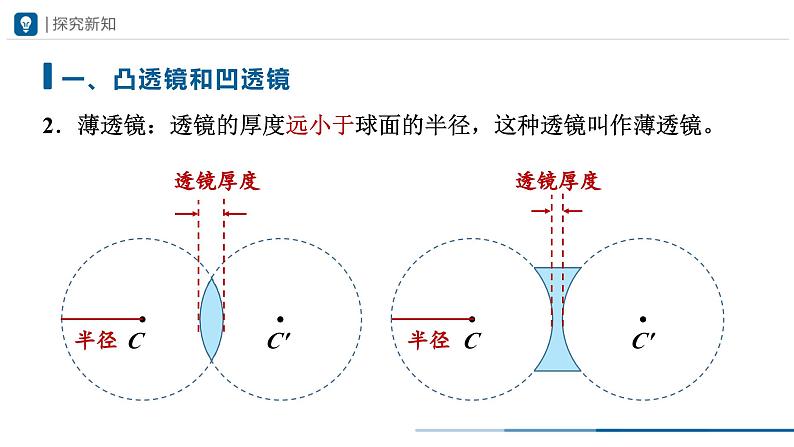 人教版八年级物理上册精品课堂5.1 透镜（教学课件）第6页