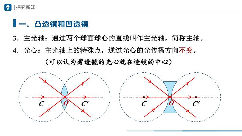 人教版八年级物理上册精品课堂5.1 透镜（教学课件）第7页