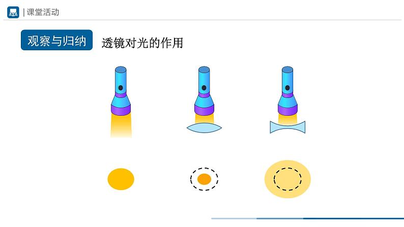 人教版八年级物理上册精品课堂5.1 透镜（教学课件）第8页