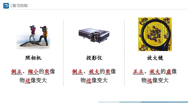 人教版八年级物理上册精品课堂5.3-1 凸透镜成像的规律（第1课时）（教学课件）第2页