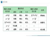 人教版八年级物理上册精品课堂5.3-2 凸透镜成像的规律（第2课时）（教学课件）