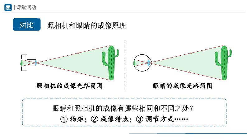 人教版八年级物理上册精品课堂5.4 眼睛和眼镜（教学课件）第8页