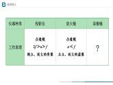 人教版八年级物理上册精品课堂5.5 显微镜和望远镜（教学课件）