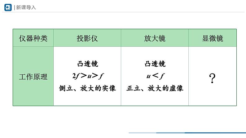 人教版八年级物理上册精品课堂5.5 显微镜和望远镜（教学课件）第3页