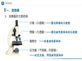 人教版八年级物理上册精品课堂5.5 显微镜和望远镜（教学课件）