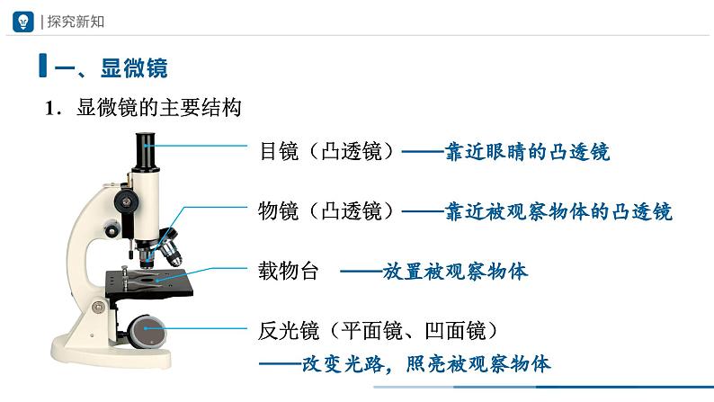 人教版八年级物理上册精品课堂5.5 显微镜和望远镜（教学课件）第5页