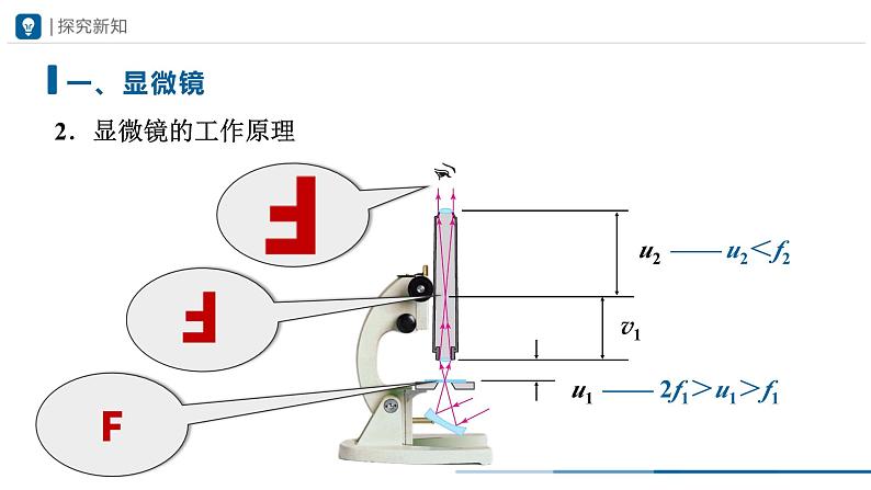 人教版八年级物理上册精品课堂5.5 显微镜和望远镜（教学课件）第6页