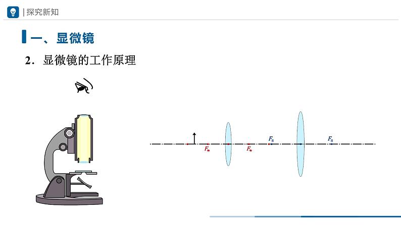 人教版八年级物理上册精品课堂5.5 显微镜和望远镜（教学课件）第7页